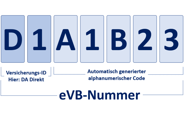 EVB Nummer online beantragen Beispiel Code D1A1B23